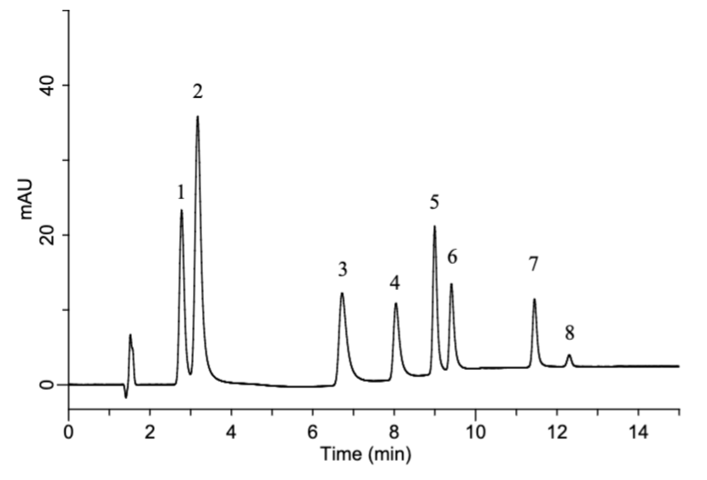 Analysis of Nitrosamines, Data No. LB690-1054